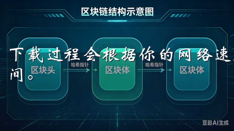 下载过程会根据你的网络速度有所不同，但通常只需几分钟的时间。